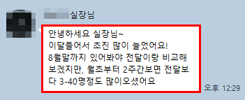 병원 실장님 카카오톡 후기: 월초부터 2주간, 전달보다 3~40명 정도 많이 오셨어요